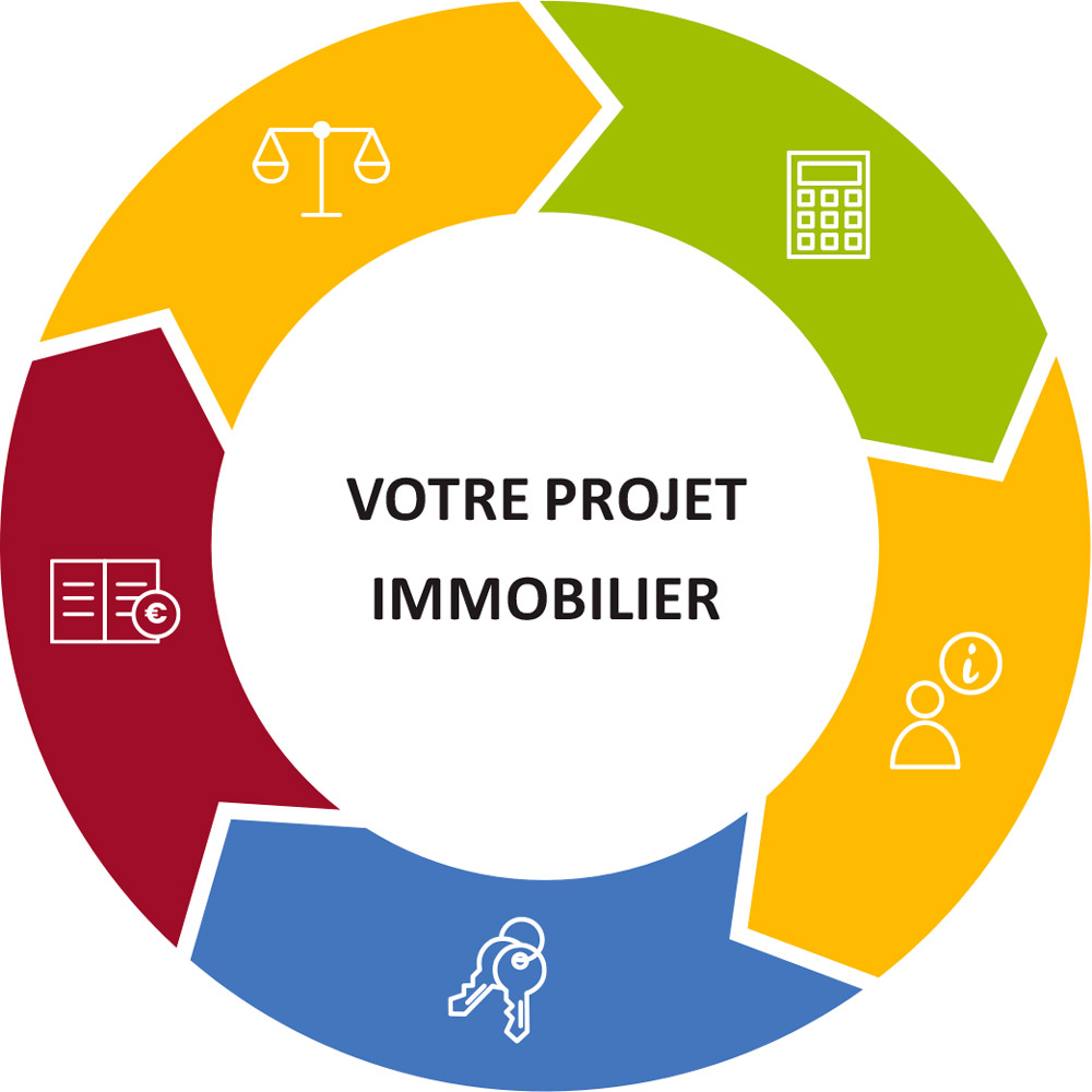 projet immobilier